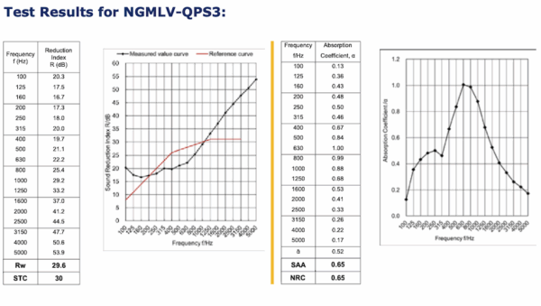 NoiseGard™ QPS acoustic barrier systems - Image 4